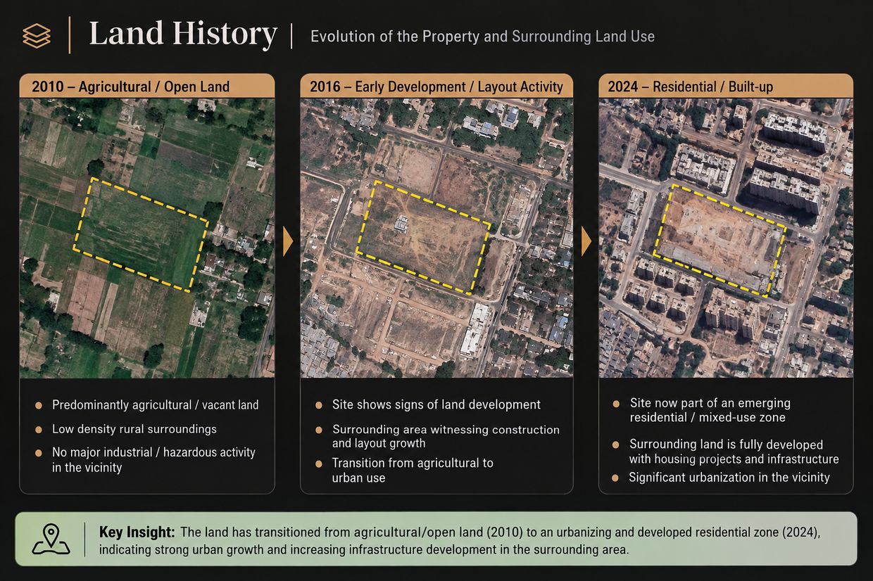 Land use evolution from 2010 to 2024